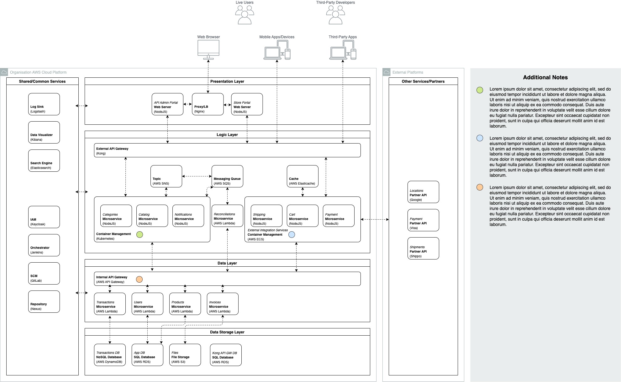 /posts/draw-technique-architecture-diagram/sample-application-architecture.jpg