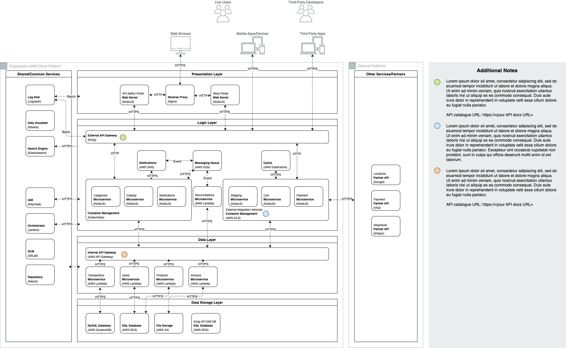 /posts/draw-technique-architecture-diagram/sample-integration-architecture.jpg