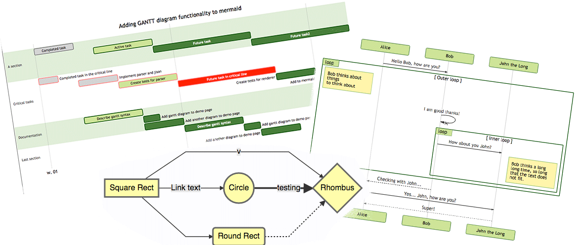 /posts/theme-documentation-mermaid-shortcode/featured-image.png